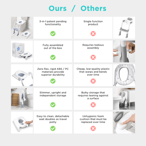 My Every Potty - Cultr. by Created for Culture asianowned aapimarketplace asianownedkids asianownedkidsproducts asianownedbrands