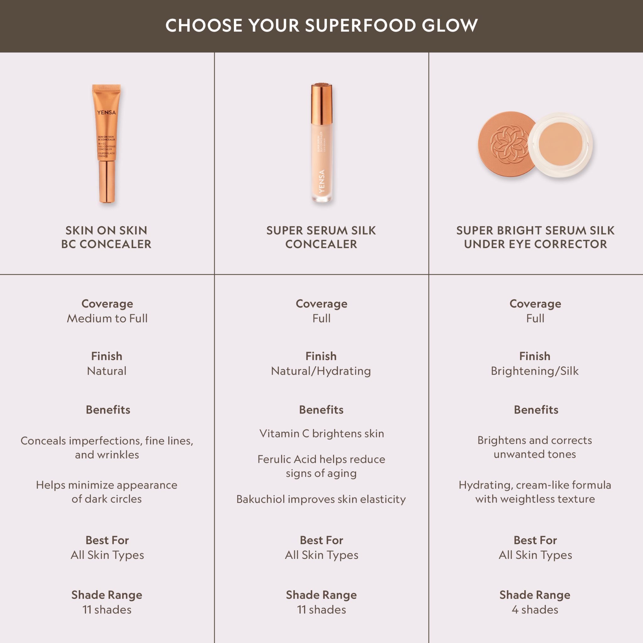 Super Bright Dark Circle Serum Peptide Corrector - Cultr. by Created for Culture asianowned aapimarketplace asianownedkids asianownedkidsproducts asianownedbrands